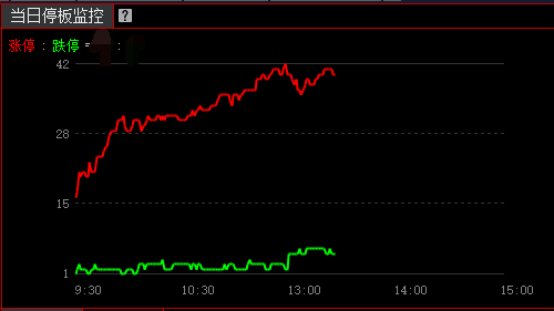 图形用户界面, 图表  描述已自动生成